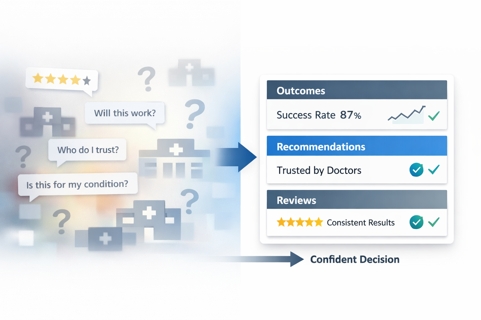 Certainty Is the New Trust: Why Outcomes + Recommendations + Reviews Win in Chiropractic